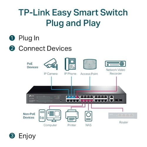 TP-Link TL-SG1428PE network switch Managed L2 Gigabit Ethernet (10/100/1000) Power over Ethernet - Image 5