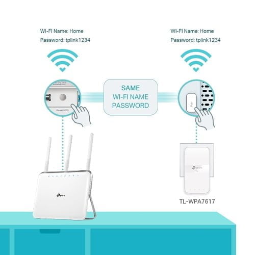 TP-Link TL-WPA7617 1200 Mbit/s Ethernet LAN White 1 pc(s) - Image 6