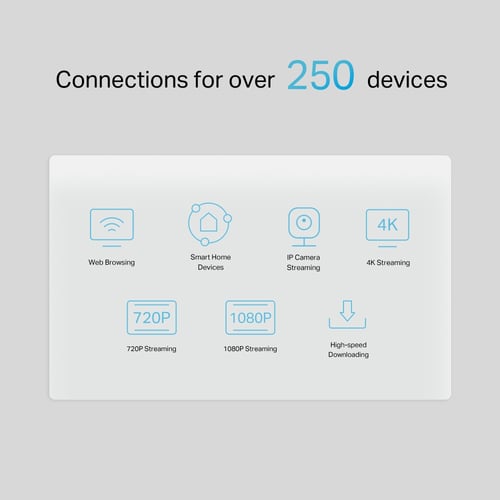TP-Link NX510v wireless router Gigabit Ethernet Dual-band (2.4 GHz / 5 GHz) White - Image 6