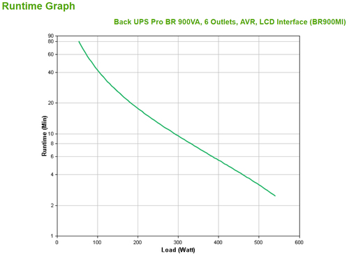APC BR900MI uninterruptible power supply (UPS) Line-Interactive 0.9 kVA 540 W 6 AC outlet(s) - Image 3