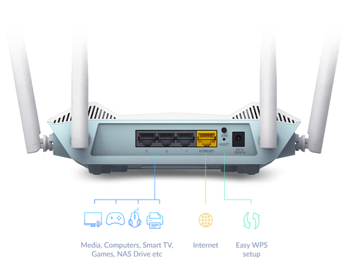 D-Link R15 wireless router Gigabit Ethernet Dual-band (2.4 GHz / 5 GHz) White - Image 6