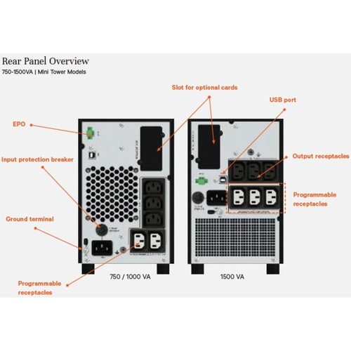 Vertiv Liebert EDGE-1000IMT uninterruptible power supply (UPS) Line-Interactive 1 kVA 5 AC outlet(s) - Image 3