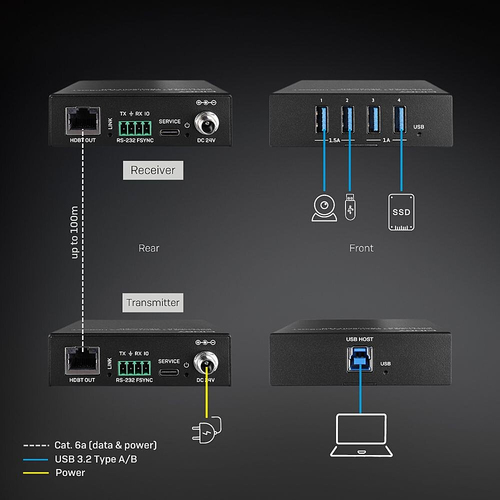 Lindy 43410 KVM extender Transmitter & receiver - Image 4
