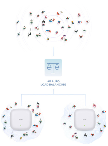 D-Link DAP-X3060 wireless access point White Power over Ethernet (PoE) - Image 7