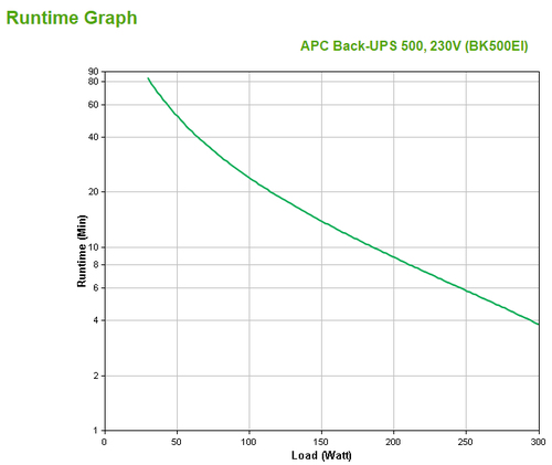 APC Back-UPS uninterruptible power supply (UPS) Standby (Offline) 0.5 kVA 4 AC outlet(s) - Image 4