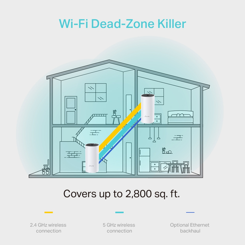 TP-Link Deco M4(2-pack) Dual-band (2.4 GHz / 5 GHz) Wi-Fi 5 (802.11ac) White Internal - Image 6