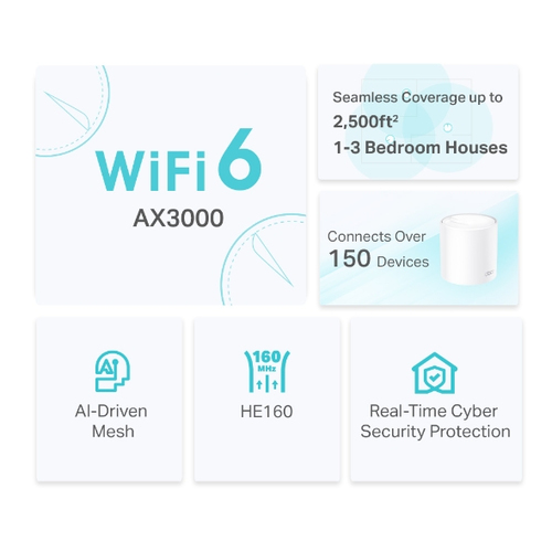 TP-Link Deco X50 Dual-band (2.4 GHz / 5 GHz) Wi-Fi 6 (802.11ax) White 3 Internal - Image 4