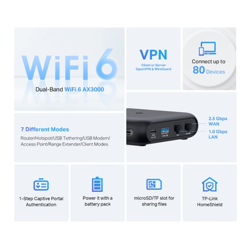 TP-Link TL-WR3002X wireless router Gigabit Ethernet Dual-band (2.4 GHz / 5 GHz) Black - Image 4